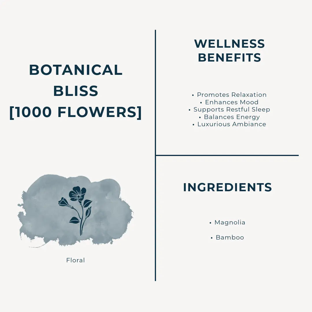 Product packaging for Botanical Bliss 1000 Flowers Incense Sticks with wellness benefits and ingredients listed.