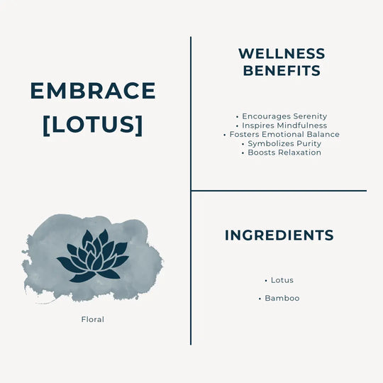 Product label for Embrace Lotus Incense Sticks with wellness benefits and ingredients listed.