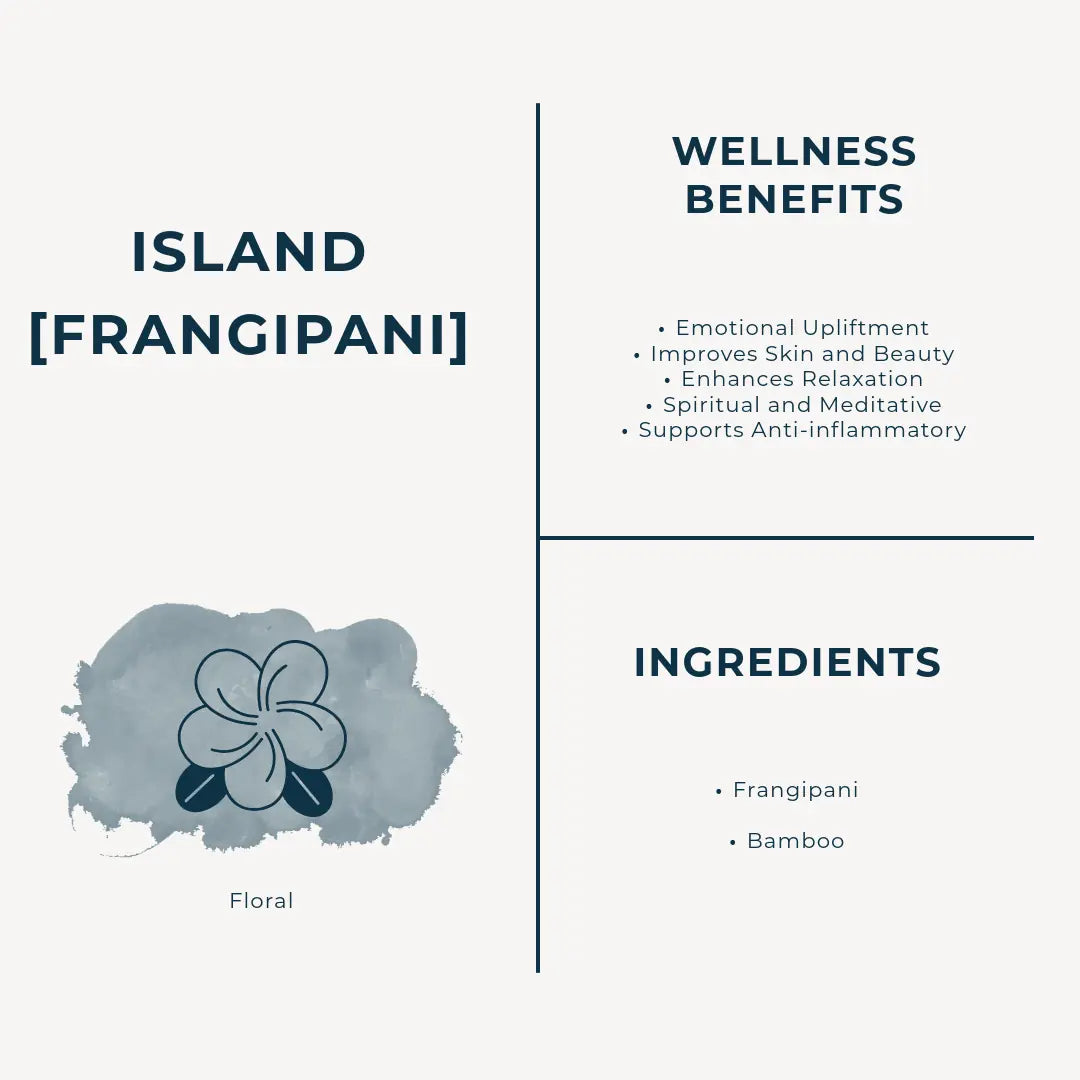 Product label for Island Frangipani Incense Sticks with wellness benefits and ingredients listed on a white background.
