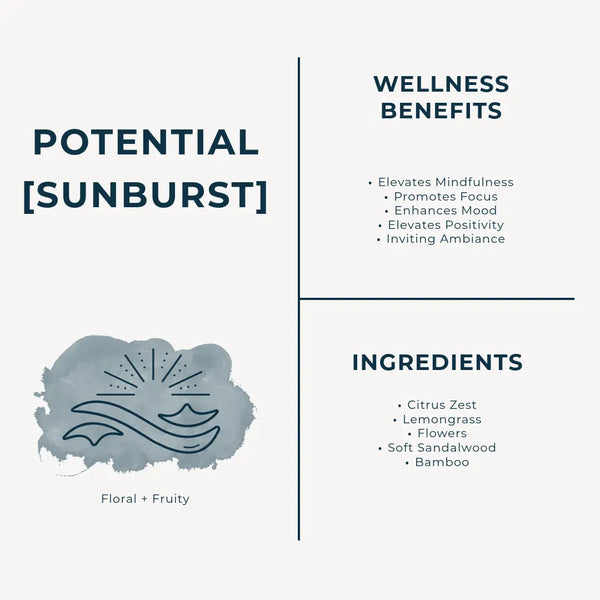 Potential Sunburst Incense Sticks Product label with wellness benefits and ingredients on a white background
