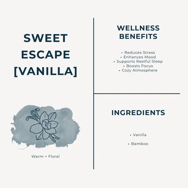 Product label for Sweet Escape Vanilla Incense Stick with wellness benefits and ingredients listed.